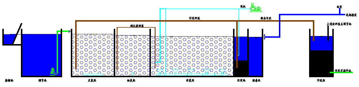 MBBR一体化污水处理设备