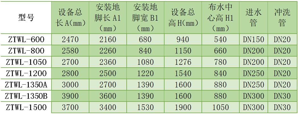 气浮机,溶气气浮机,高效气浮机