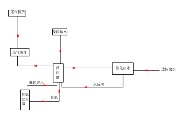 气浮机,溶气气浮机,高效气浮机