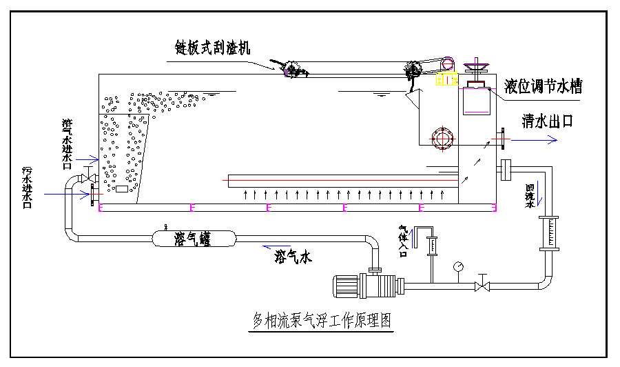 气浮机,溶气气浮机,高效气浮机,气浮机工作原理图