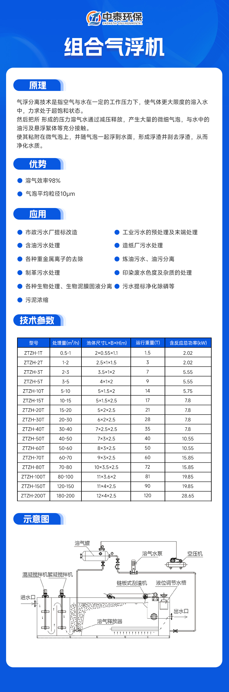 组合气浮 拷贝.jpg